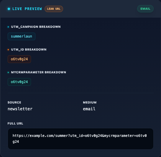 The Live Preview with the LEAN URL badge: full parameter breakdowns above, a URL carrying only utm_id and the kept CRM parameter below