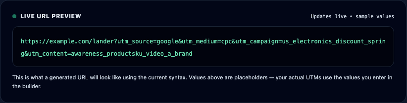 Live URL preview with sample values
